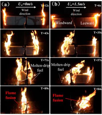 Experimental Study on Horizontal Flame Spread of Dual-Flame Sources for Building Façade Energy Conservation FPU Foam Under the Effect of Lateral Wind